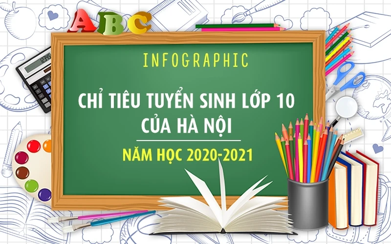 [Infographic] Chỉ tiêu tuyển sinh lớp 10 của Hà Nội năm học 2020-2021