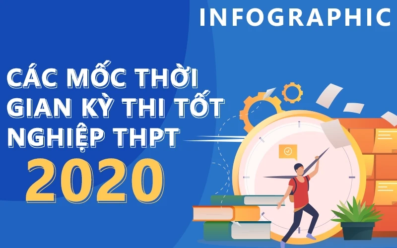 [Infographic] Các mốc quan trọng của kỳ thi THPT 2020