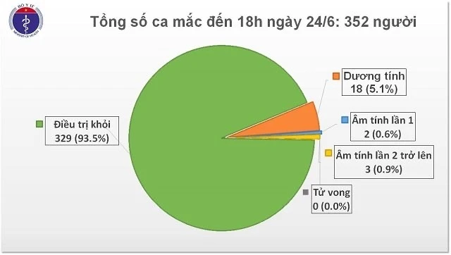 Phát hiện thêm ba ca dương tính với SARS-CoV-2