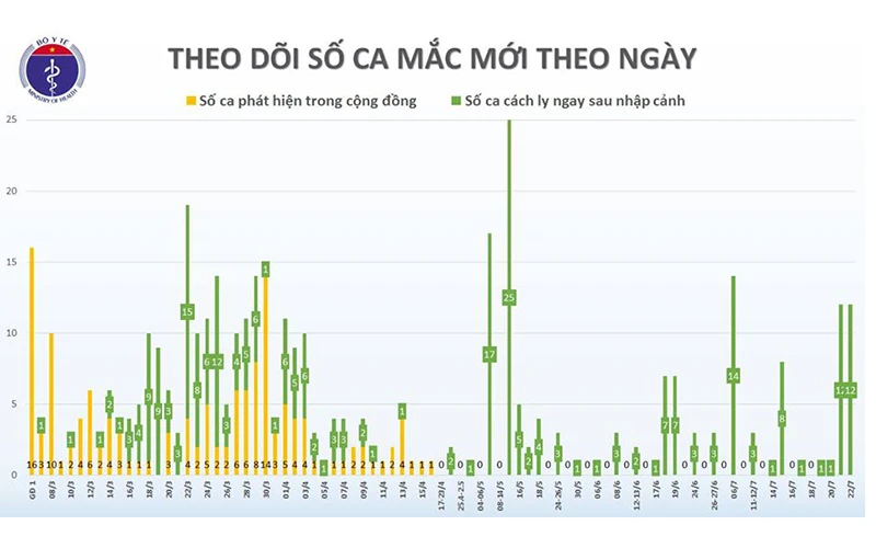 Xác nhận bảy chuyên gia dầu khí Nga mắc Covid-19