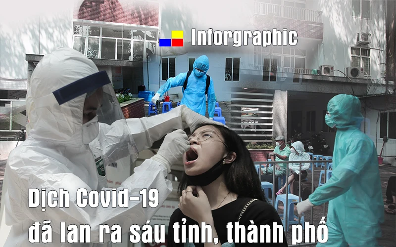 [Infographic] Biểu đồ một tuần lây lan dịch Covid-19 tại Việt Nam