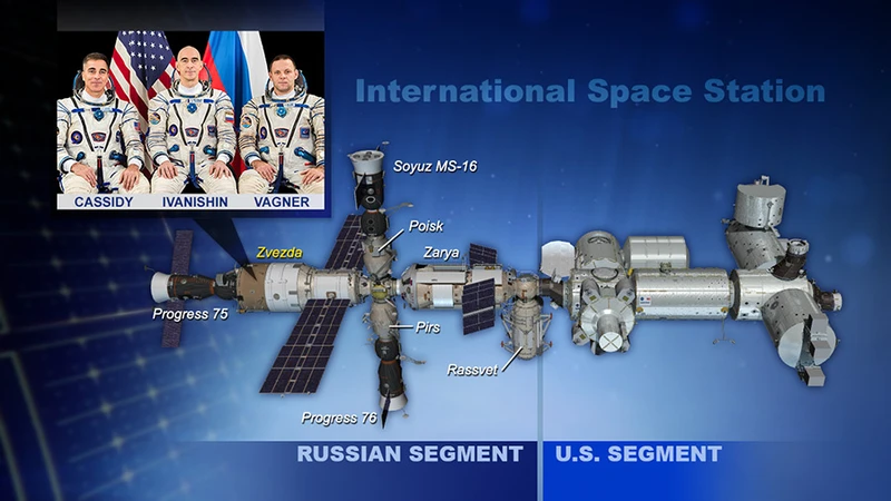 Phi hành đoàn của Expedition 63 sẽ dành cuối tuần trong modue dịch vụ Zvezda để kiểm tra rò rỉ không khí trên trạm vũ trụ. Ảnh: NASA.