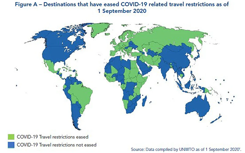 Bản đồ biểu hiện việc nới lỏng các lệnh hạn chế về Covid-19 tại các điểm đến trên thế giới tính đến ngày 1-9-2020 (Phần xanh lá cây: đã nới lỏng hạn chế; Phần xanh lam: vẫn hạn chế) (Nguồn: UNWTO) 
