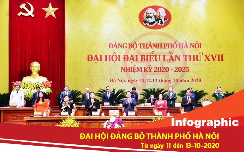[Infographic] Đại hội Đảng bộ TP Hà Nội lần thứ 17, nhiệm kỳ 2020-2025