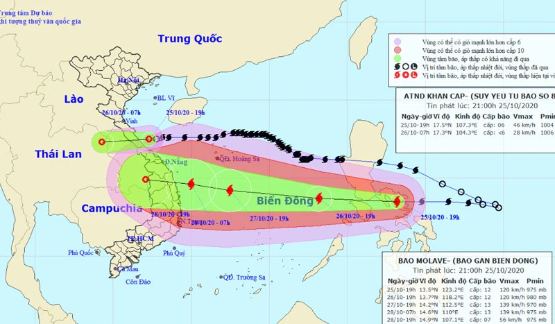 Vị trí và hướng di chuyển của bão Molave (hình dưới). (Nguồn: kttv.gov.vn)