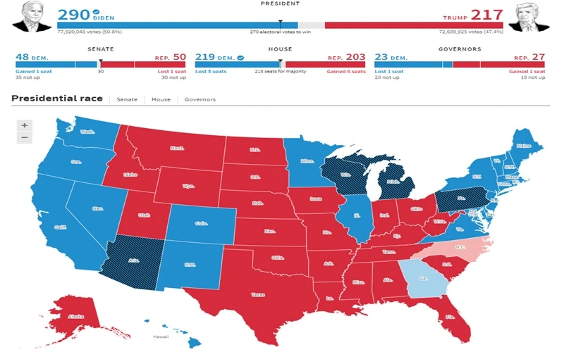 Đảng Dân chủ chiến thắng tại các bang màu xanh đậm, đảng Cộng hòa giành chiến thắng tại các bang màu đỏ đậm. (Nguồn: Reuters)