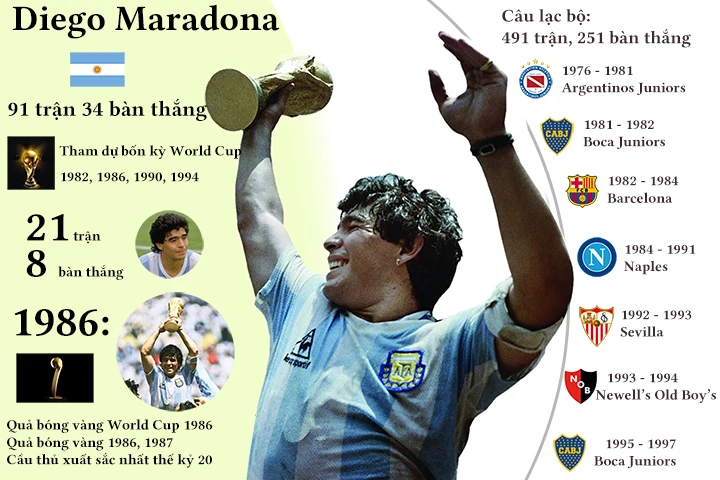 Hành trình vinh quang của Maradona