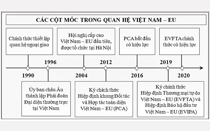 Chân trời hợp tác mới giữa Việt Nam và EU