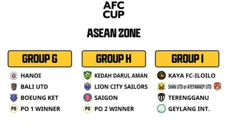 Các bảng đấu AFC Cup. (Ảnh AFC)