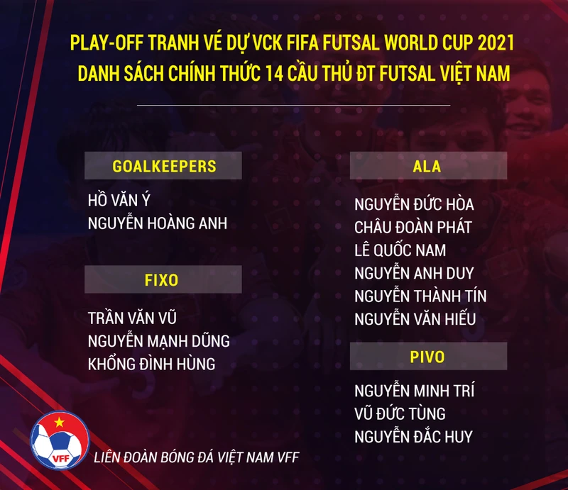 ĐT Futsal Việt Nam đặt mục tiêu tranh vé dự VCK FIFA Futsal World Cup 2021. (Ảnh: VFF)