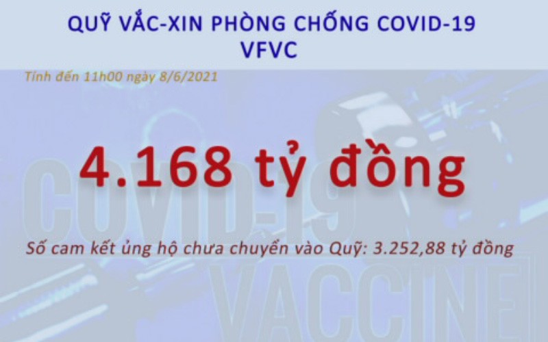 Tính đến trưa 8-6, VFVC đã tiếp nhận 4.168 tỷ đồng. (Ảnh: Bộ Tài chính)