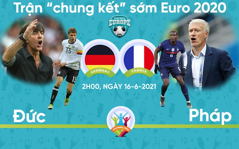 Trận "chung kết" sớm Euro 2020