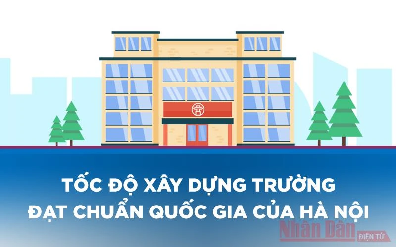 Tốc độ xây dựng trường đạt chuẩn quốc gia của Hà Nội
