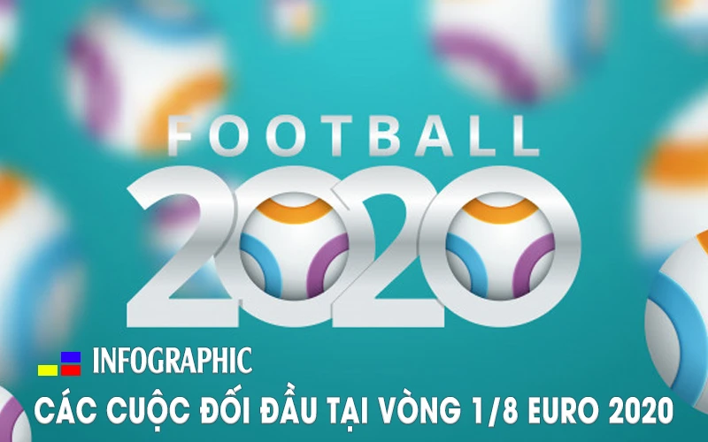 Các cuộc đối đầu hấp dẫn tại vòng 1/8 Euro 2020