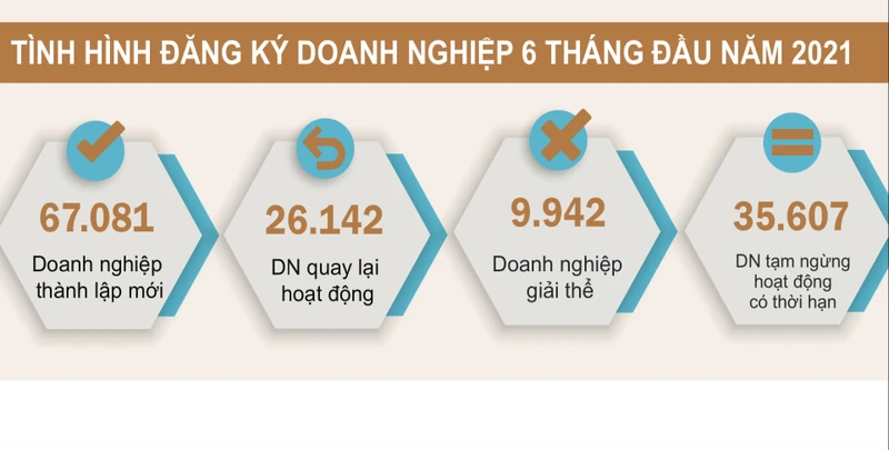 Bất chấp dịch bệnh, doanh nghiệp mạnh tay rót vốn khởi nghiệp