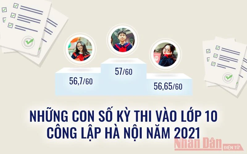 Những con số Kỳ thi vào lớp 10 Thành phố Hà Nội