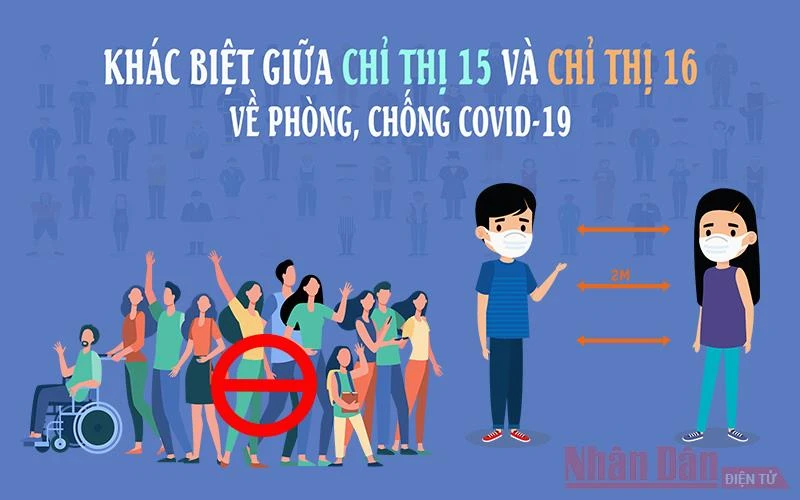 Khác biệt giữa Chỉ thị 15 và Chỉ thị 16 về phòng, chống Covid-19