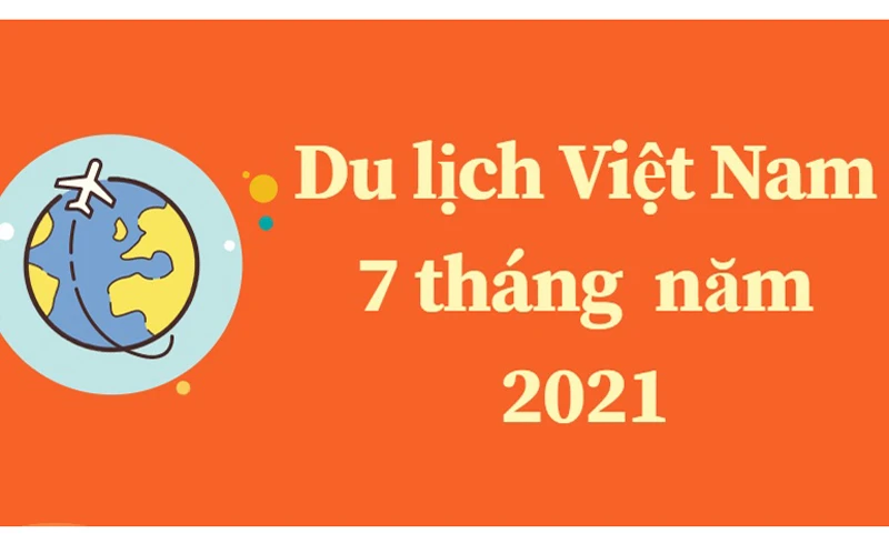 Covid-19 tiếp tục tác động xấu tới du lịch Việt Nam 7 tháng năm 2021