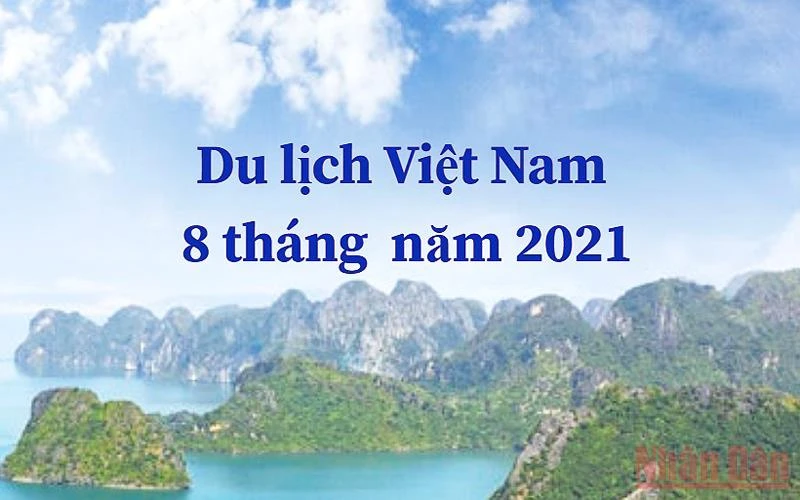 8 tháng năm 2021, du lịch Việt Nam vẫn lao đao vì Covid-19