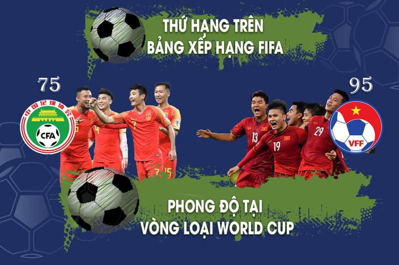 [Infographic] Vòng loại World Cup 2022: Đối đầu Việt Nam - Trung Quốc
