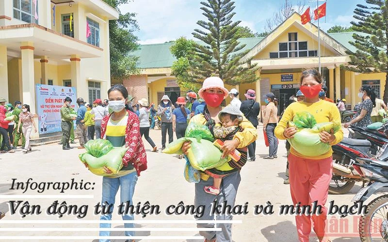 Vận động từ thiện công khai và minh bạch