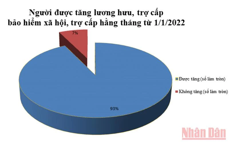 Nguồn số liệu: Bảo hiểm xã hội Việt Nam.
