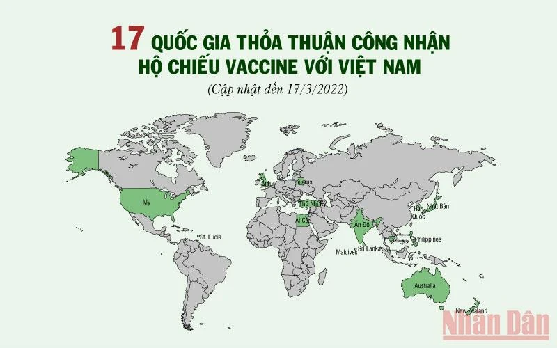17 quốc gia thỏa thuận công nhận hộ chiếu vaccine với Việt Nam