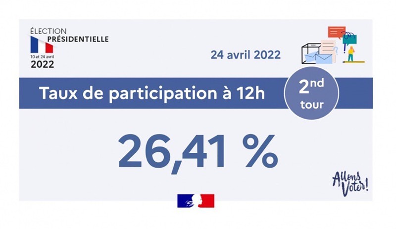 Kết quả đi bỏ phiếu tính tới 12 giờ ở Pháp. Ảnh: Bộ Nội vụ Pháp.