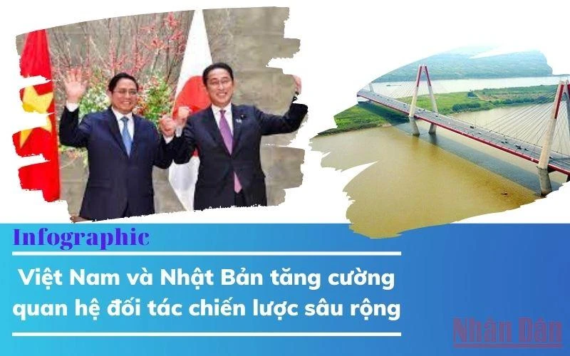 Infographic: Việt Nam và Nhật Bản tăng cường quan hệ đối tác chiến lược sâu rộng