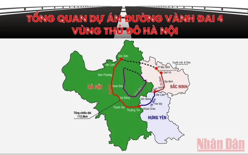 Tổng quan Dự án đường Vành đai 4 - Vùng Thủ đô Hà Nội