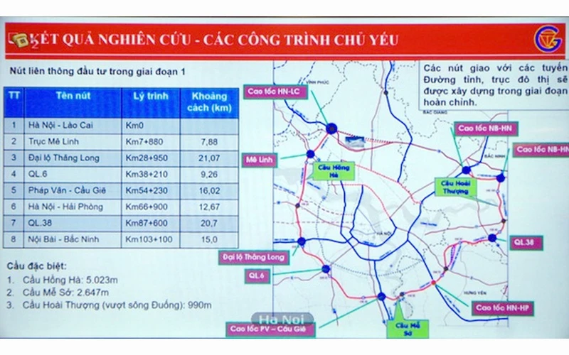 Hà Nội đã thành lập Ban chỉ đạo để đẩy nhanh việc triển khai xây dựng đường Vành đai 4-Vùng Thủ đô Hà Nội.