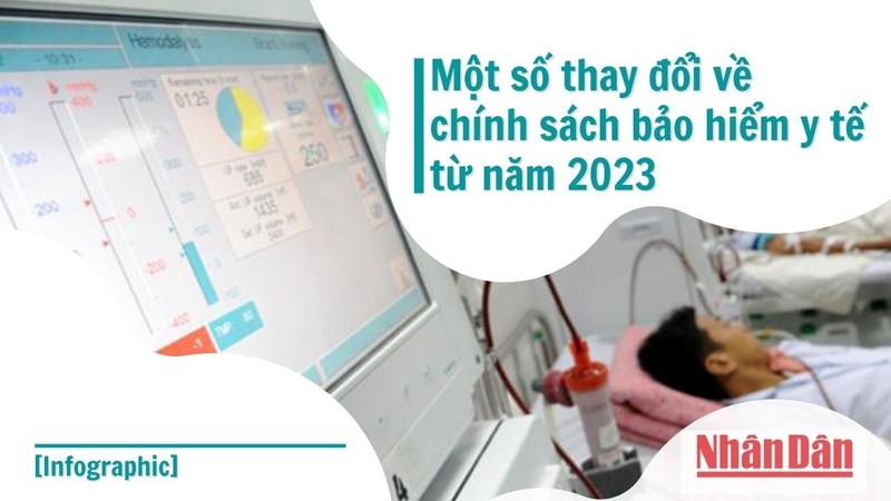 [Infographic] Một số thay đổi về chính sách bảo hiểm y tế từ năm 2023