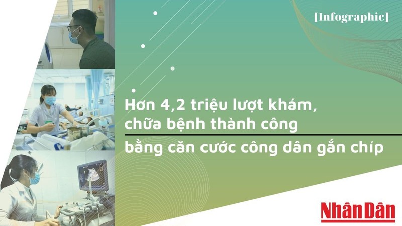 [Infographic] Hơn 4,2 triệu lượt dùng căn cước công dân gắn chíp khám, chữa bệnh thành công