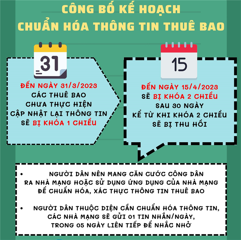 Người dân cần cập nhật thông tin chuẩn xác để tránh bị các đối tượng lừa đảo lợi dụng chiếm đoạt tài sản.