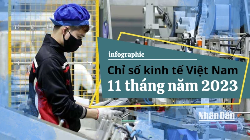 Thu hút vốn FDI: Điểm sáng kinh tế trong 11 tháng năm 2023