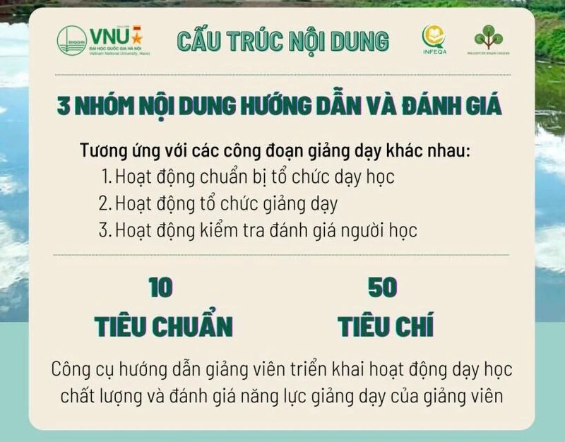Đại học Quốc gia Hà Nội ban hành Khung năng lực giảng dạy của giảng viên