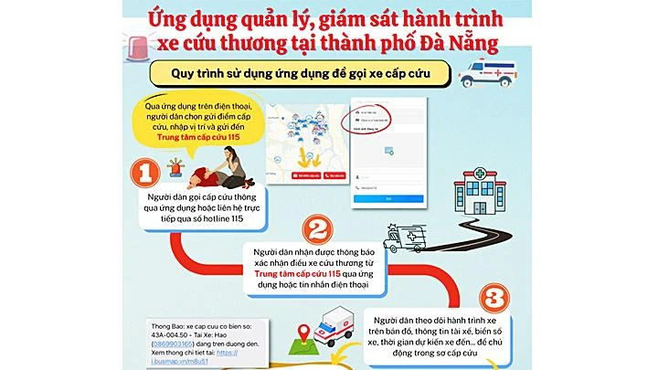 Ứng dụng giám sát hành trình xe cấp cứu