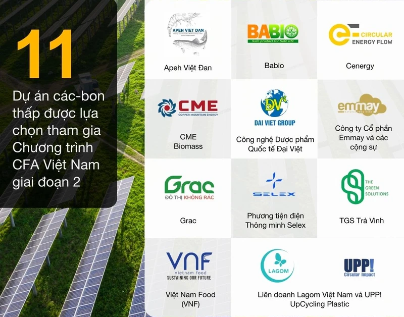 11 dự án sáng tạo được lựa chọn tham gia Chương trình thúc đẩy tài chính khí hậu Việt Nam
