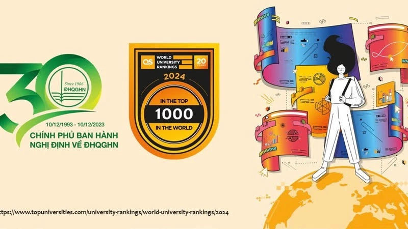Đại học Quốc gia Hà Nội tiếp tục duy trì vị trí trong nhóm 1000 trường đại học hàng đầu thế giới theo kết quả xếp hạng mới nhất của QS WUR 2024 (Nguồn: QS) 