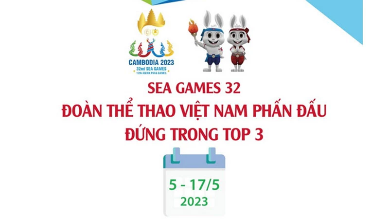 SEA Games 32: Đoàn Thể Thao Việt Nam phấn đấu đứng trong tốp 3