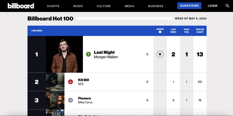 Bảng xếp hạng Billboard Hot 100.