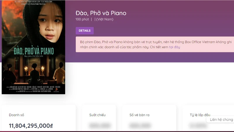 Doanh thu của "Đào, Phở và Piano" trên trang web của Box Office Việt Nam.
