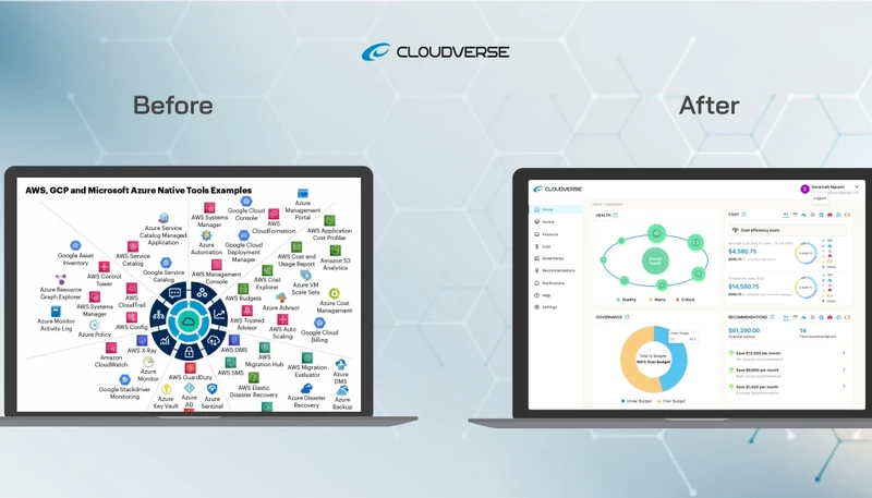 CloudVerse hiện đã tích hợp với 7 “ông lớn” trong lĩnh vực cung cấp dịch vụ đám mây.