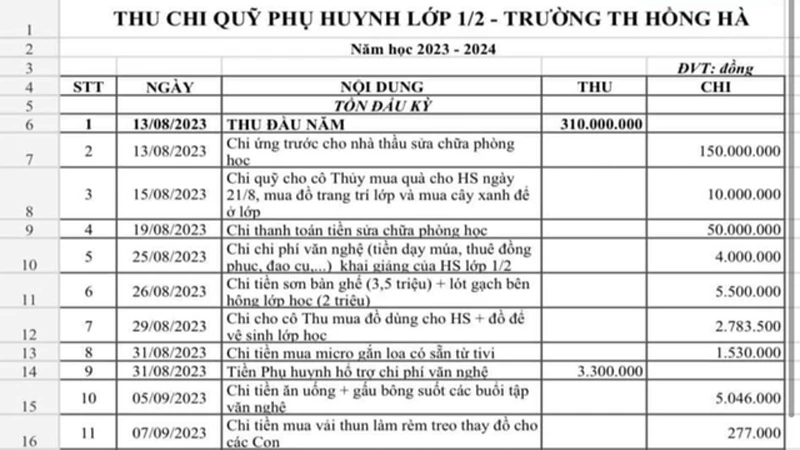 Các khoản thu đầu năm học lớp 1/2.