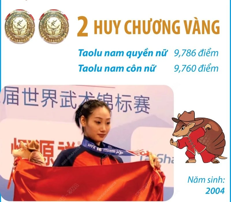 Tuyển thủ Đặng Trần Phương Nhi.