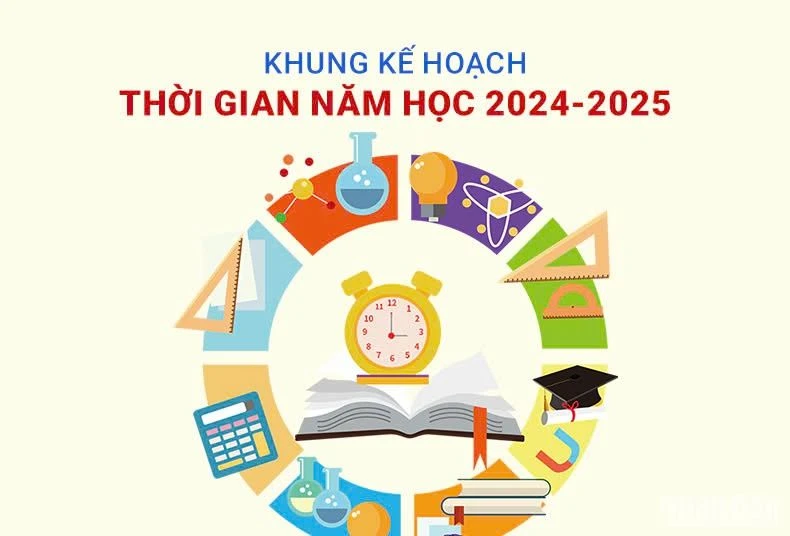 [Infographic] Khung kế hoạch thời gian năm học 2024-2025