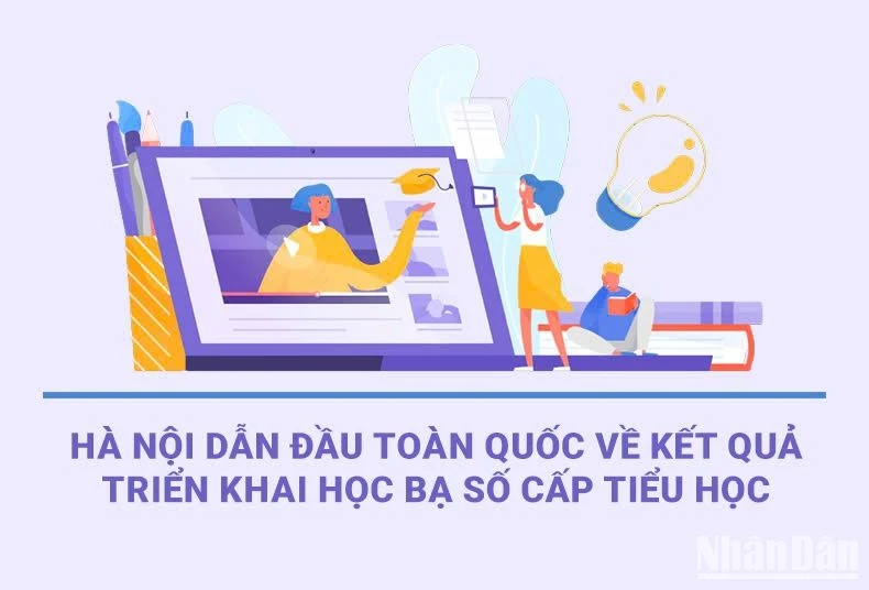 [Infographic] Hà Nội dẫn đầu toàn quốc về kết quả triển khai Học bạ số cấp tiểu học