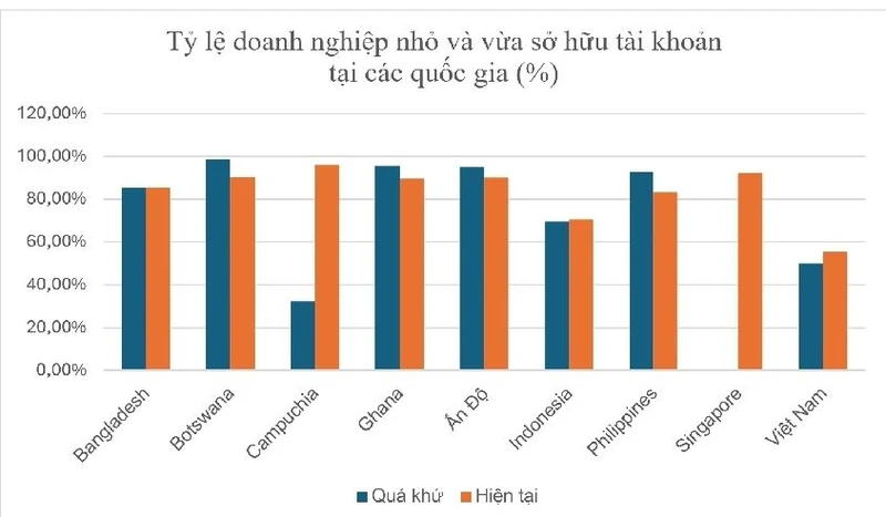 Dẫn vốn cho doanh nghiệp nhỏ và vừa