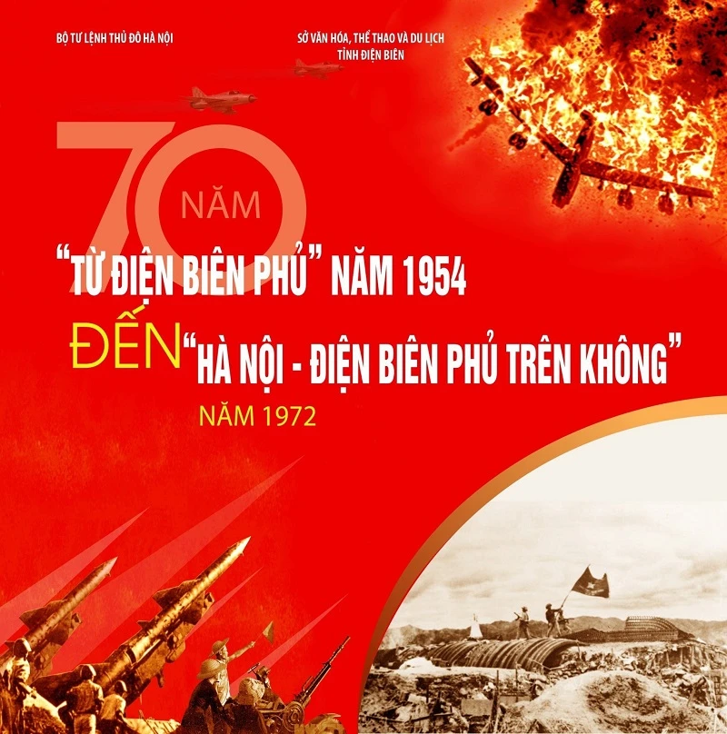 Logo của triển lãm “Từ Điện Biên Phủ năm 1954 đến Hà Nội-Điện Biên Phủ trên không năm 1972” được tổ chức tại Bảo tàng chiến thắng Điện Biên Phủ, từ ngày 22 đến hết ngày 27/3.