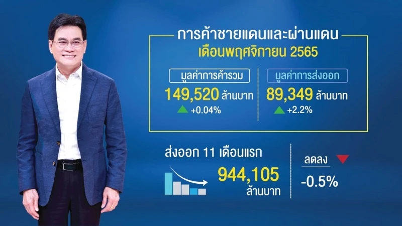 Ông Jurin Laksanawisit - Phó Thủ tướng kiêm Bộ trưởng Thương mại Thái Lan. (Nguồn: Newsdirectory)